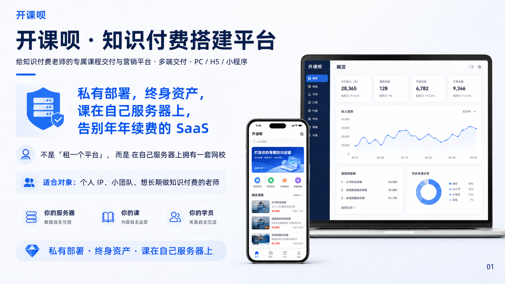 开课呗产品介绍：私有部署与多端网校示意