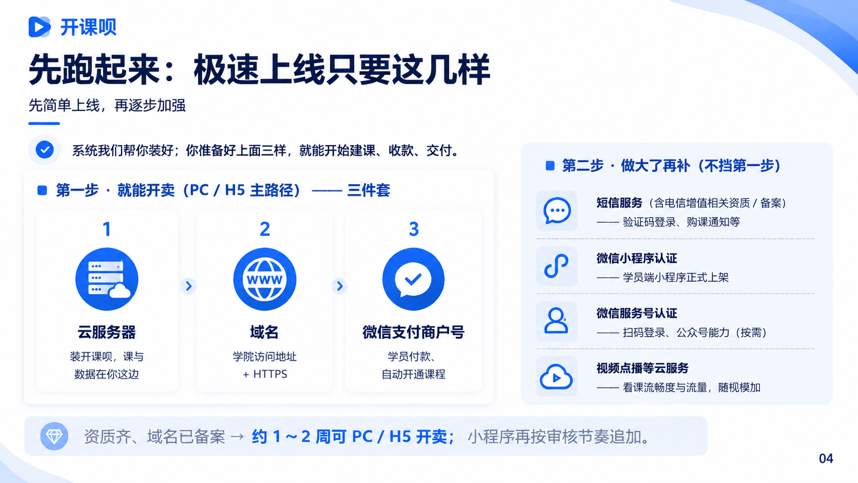 开课呗极速上线：三件套与后续能力